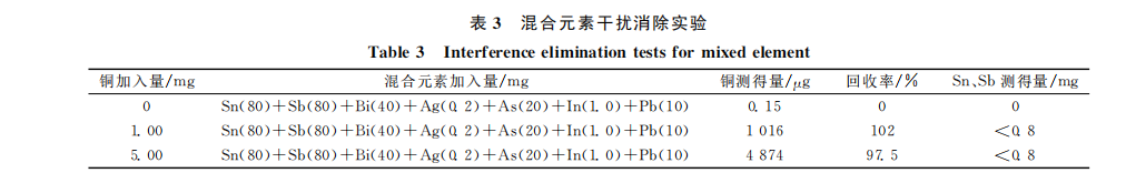 搅浑元素干扰消除了试验