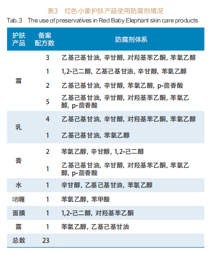 红色小象护肤产物运用防腐剂状态