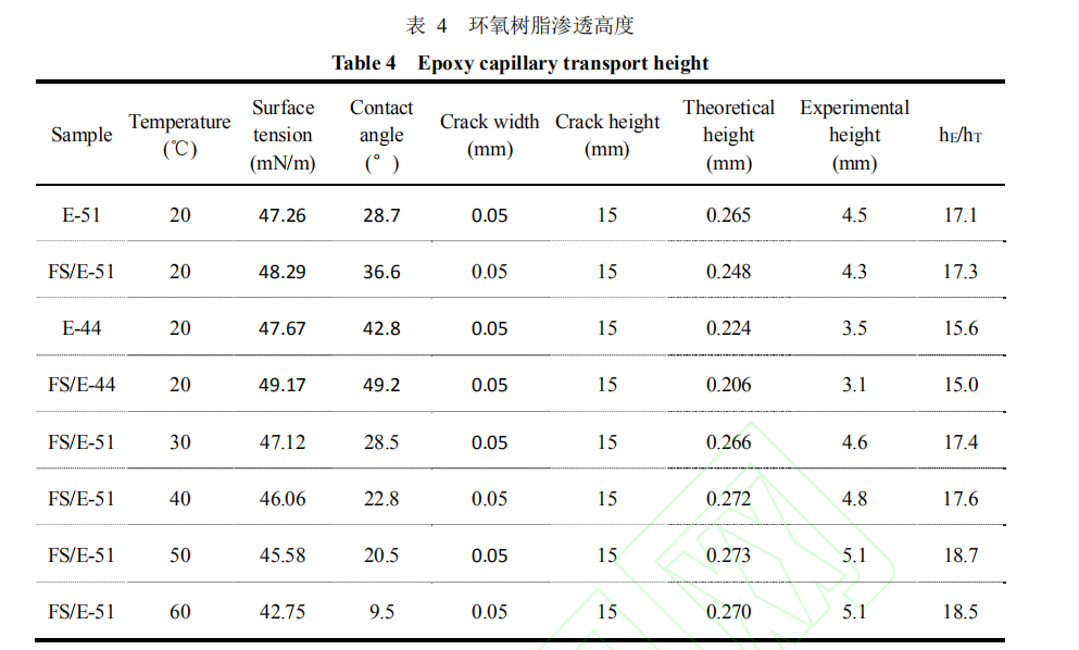 环氧树脂渗透高度