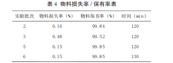 物料损失率 / 保有率表