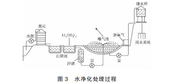 水传染解决历程