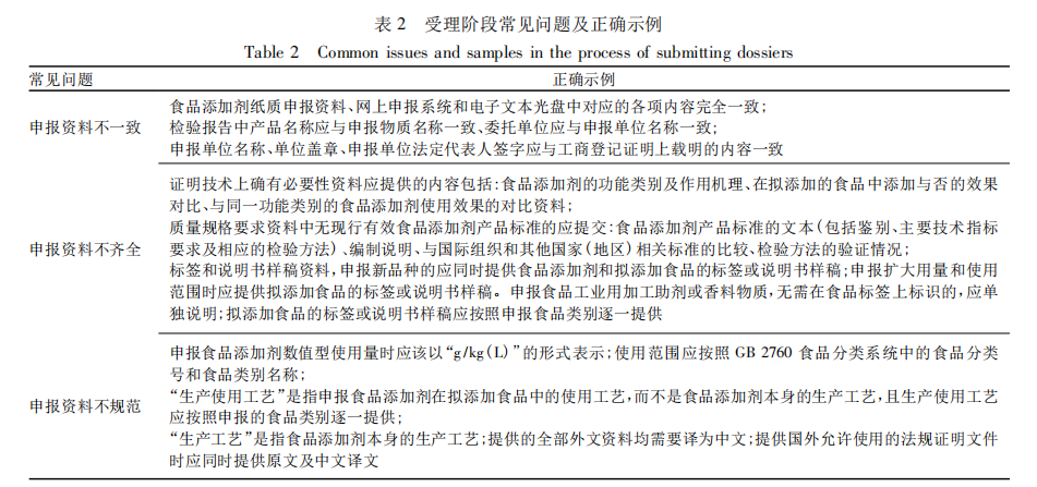 受理阶段罕有下场及精确示例