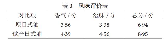 表3 风味评价表