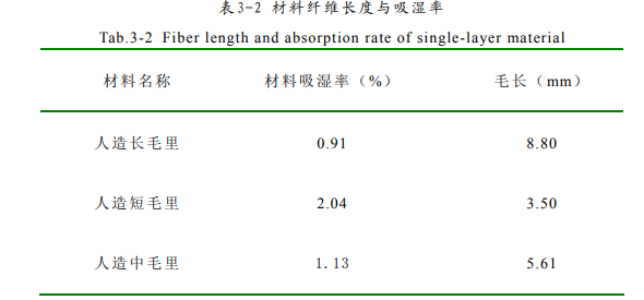  质料纤维长度与吸湿率