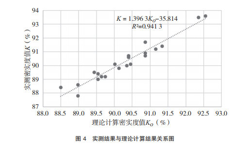  计算机技术在农业现代化中的应用（二）
