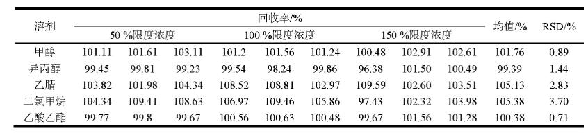 表4 回收率结果