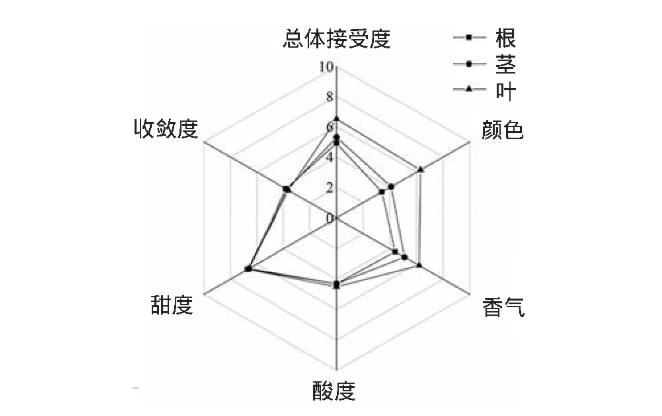 EDTA法测水样硬度——钙镁含量测定