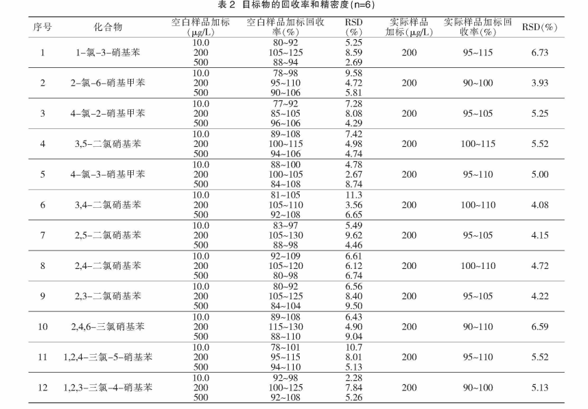 沪指跌1.51%失守3000点 近40股跌停 北向资金净流入13.55亿