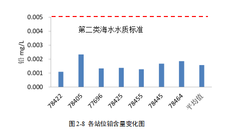 水质检测-www.bzwz.com-奥科集团