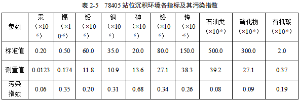 水质检测-www.bzwz.com-奥科集团