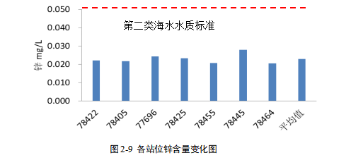 水质检测-www.bzwz.com-奥科集团