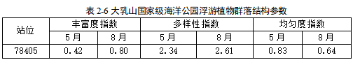 水质检测-www.bzwz.com-奥科集团