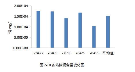 水质检测-www.bzwz.com-奥科集团