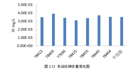 水质检测-www.bzwz.com-奥科集团