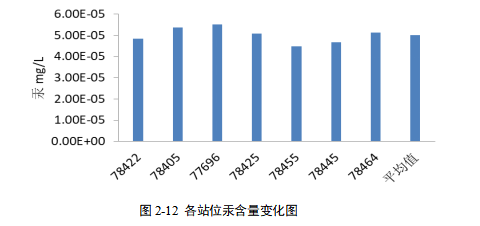 水质检测-www.bzwz.com-奥科集团