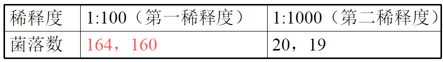 菌落总数测定  GB 4789.2