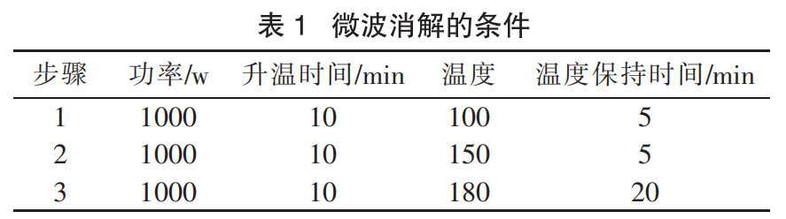 微波消解条件