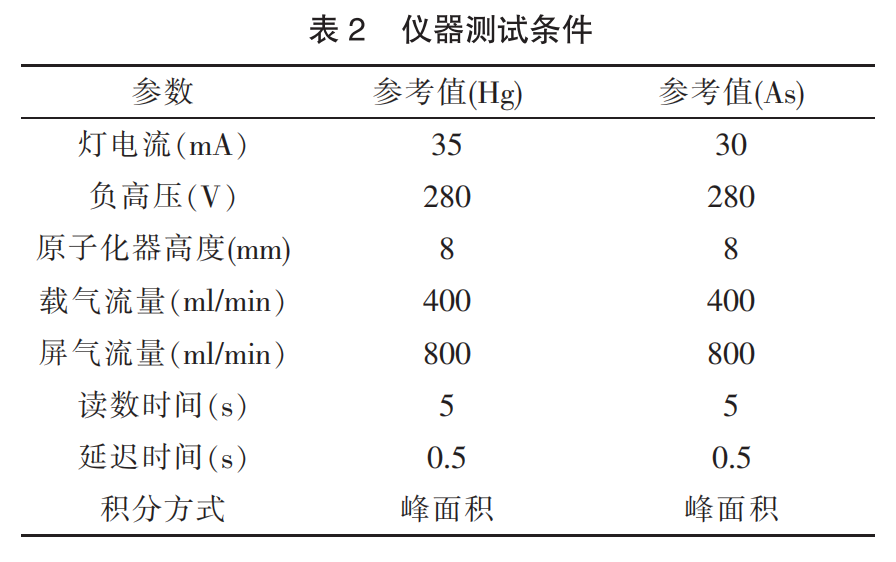 仪器测试条件