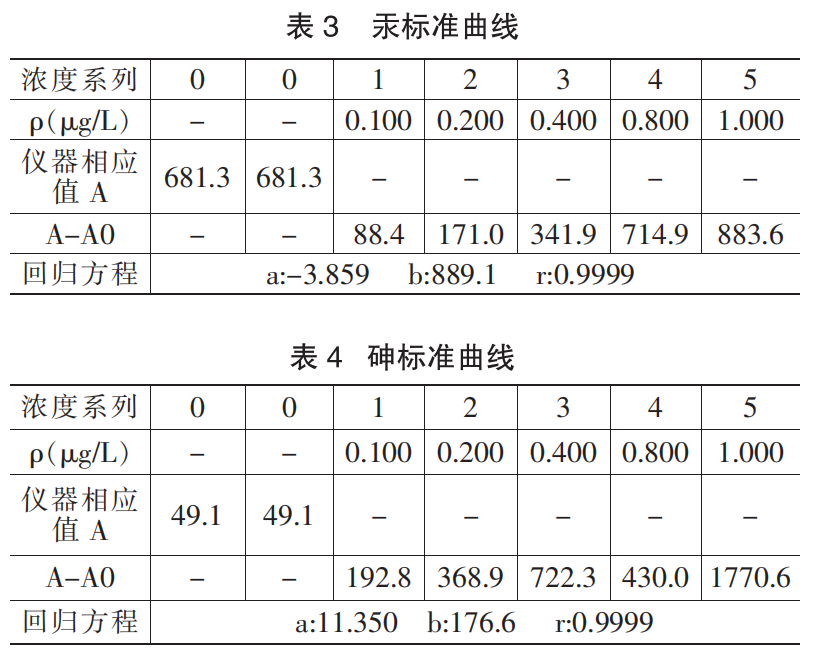 固体废物的不同前处理分析测试对比（四）