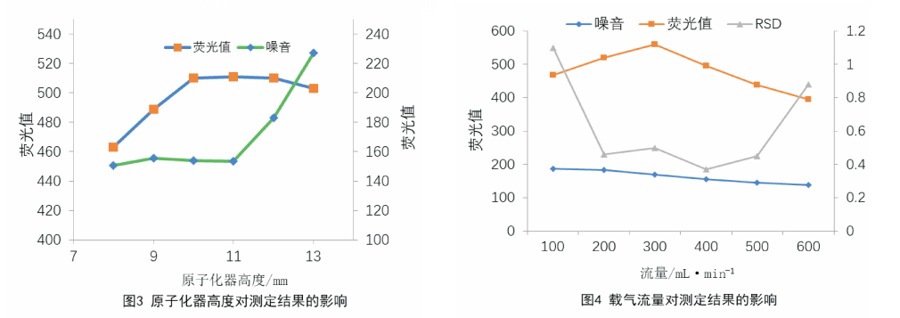 测定服从的影响