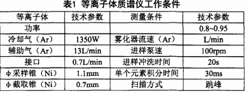 电感耦合等离子体质谱法同时测定测定实验室废水中的 砷 、汞 、铬、铅 、镉、铜、锌