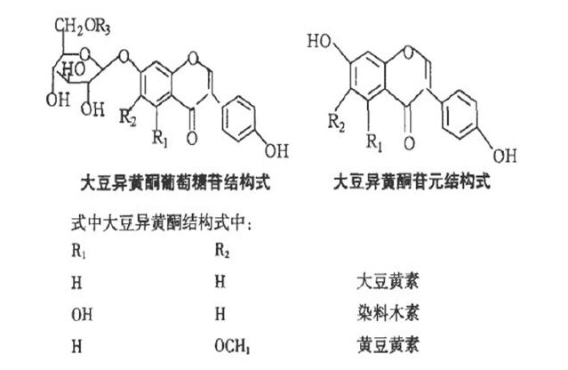  抗热应激组学产品的研制