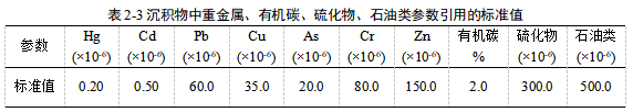 水质检测-www.bzwz.com-奥科集团