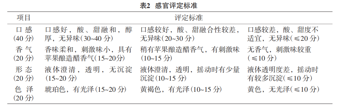 甜味剂对苹果醋饮料感官质量的影响一